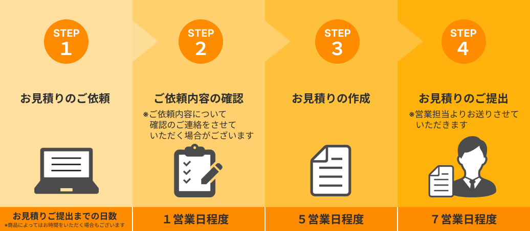 お見積り提出までの流れイメージ