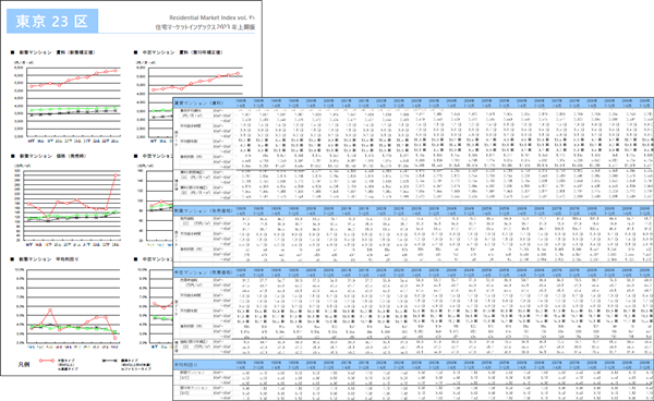 住宅マーケットインデックスの商品イメージ