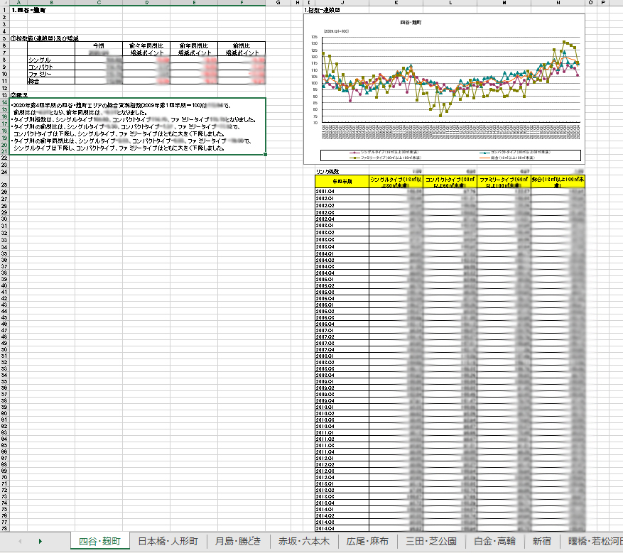 マンション賃料インデックス（東京版）