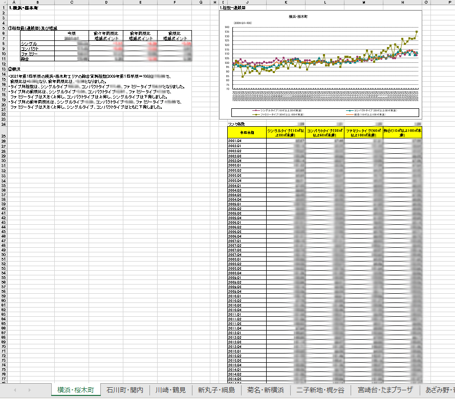 マンション賃料インデックス（横浜・川崎版）
