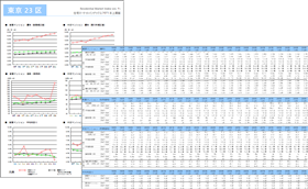 住宅マーケットインデックスvol.48